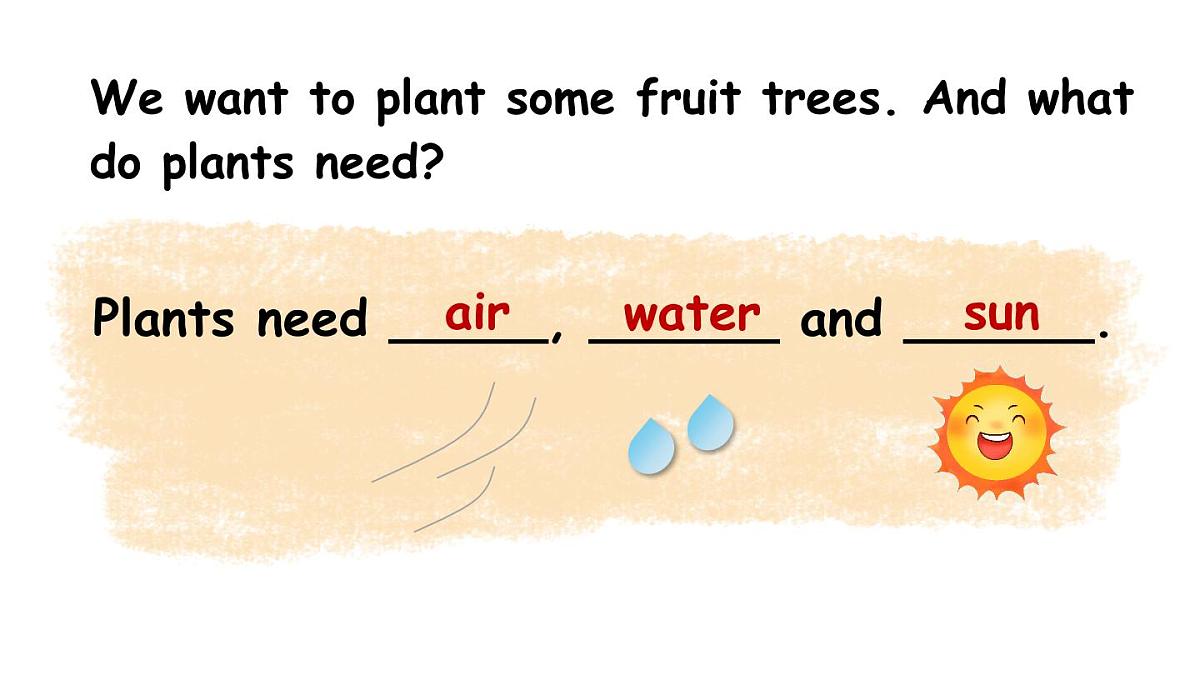 2025年人教三年级英语上册Unit 4 Plants around us B Start to read, C Project & Reading time课件第5页