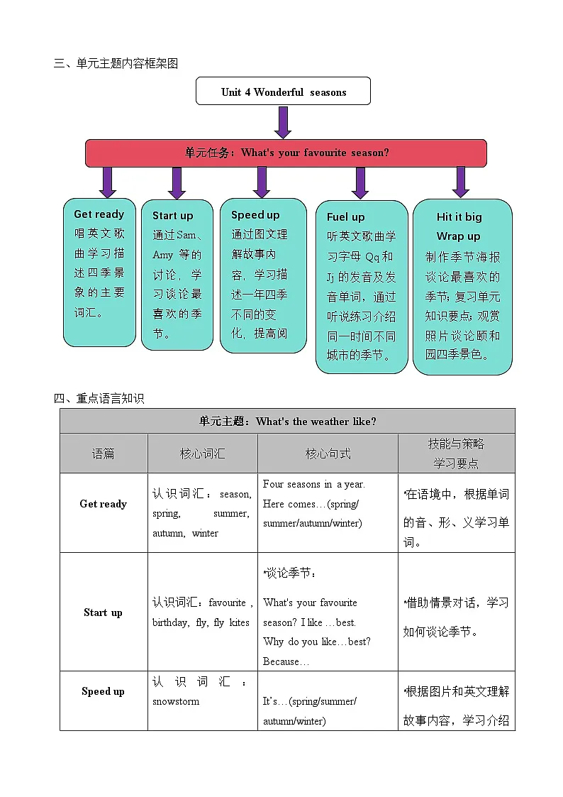 Unit 4 Wonderful seasons(表格式教案)2025-2026学年外研版四年级英语上册第2页