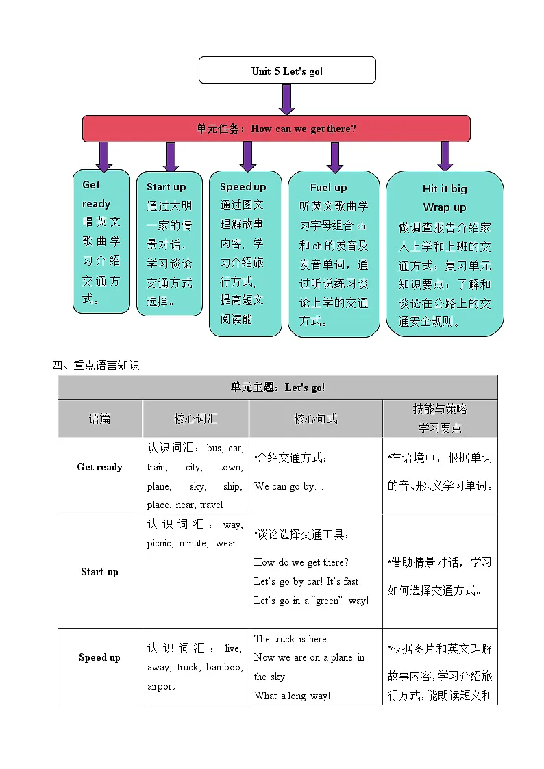 Unit 5 Let’s go!(表格式教案)2025-2026学年外研版四年级英语上册第2页