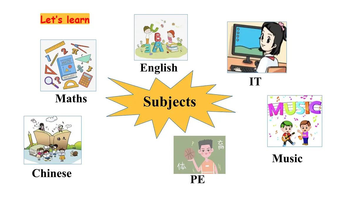 译林版英语四年级上册Unit 1 Our School Subjects 第一课时 课件第4页