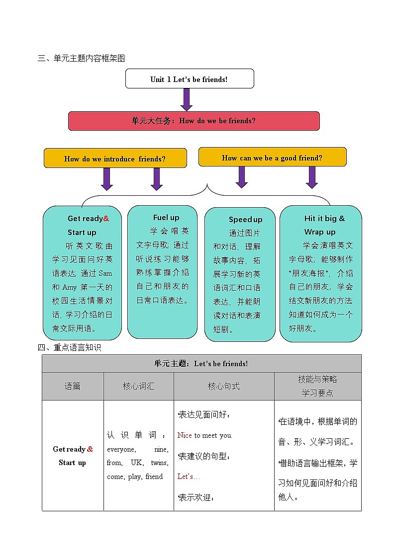Unit 1 Let’s be friends!(表格式教案)2025-2026学年外研版三年级英语上册第2页