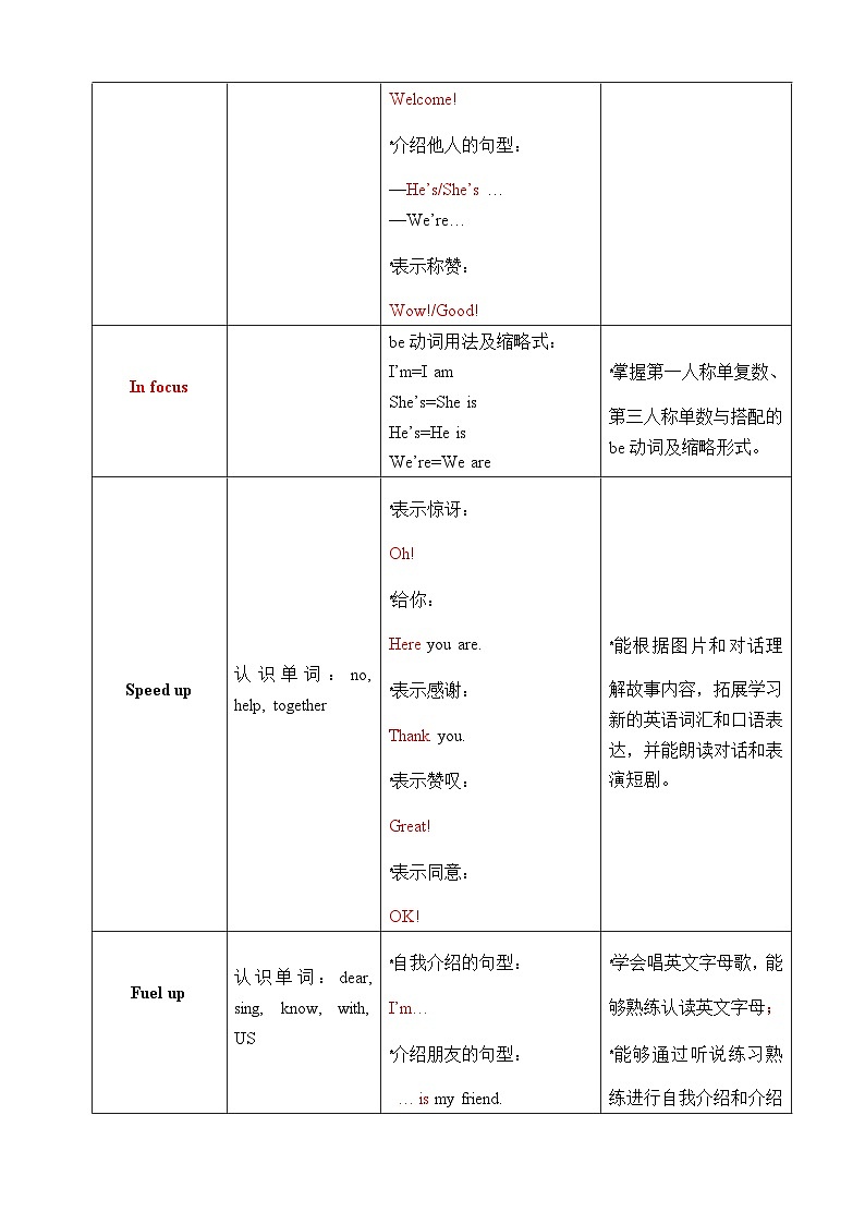 Unit 1 Let’s be friends!(表格式教案)2025-2026学年外研版三年级英语上册第3页