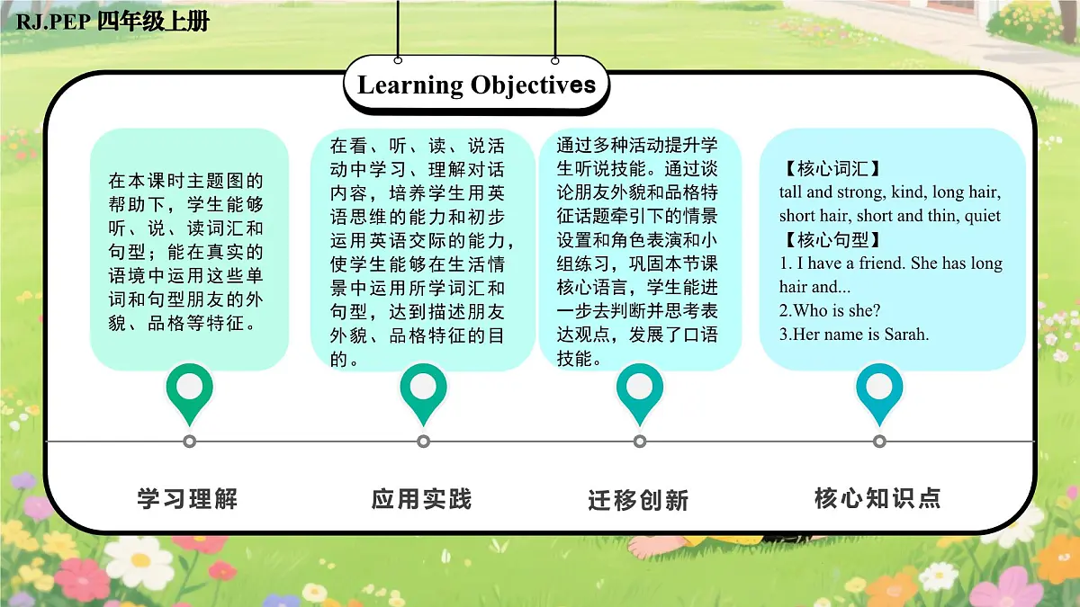 新人教版小学英语四年级上册 Unit 2 第2课时 Part A Let’s learn&Listen and chant 同步课件第2页