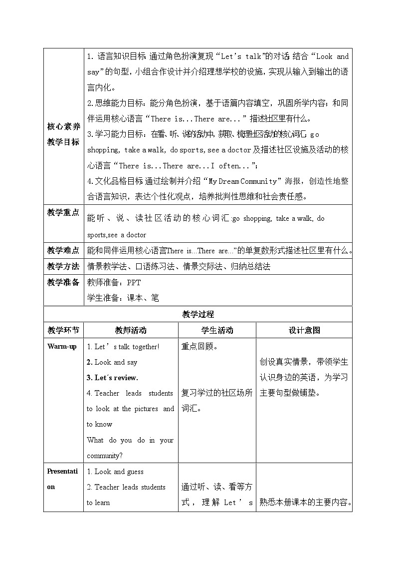 【任务型备课】人教版英语四上-Unit3 PartB Let’s talk & Look and say(教案)第2页