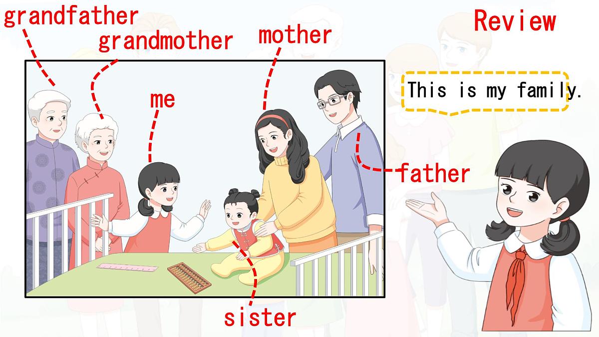 人教版PEP三年级英语上册课件《Unit 2 Different families》Part B第4页