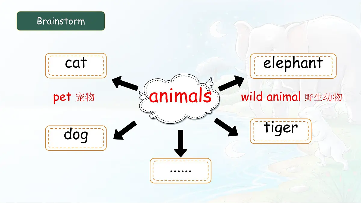 人教版PEP三年级上册英语《Unit 3 Amazing animals》Part A课件第3页
