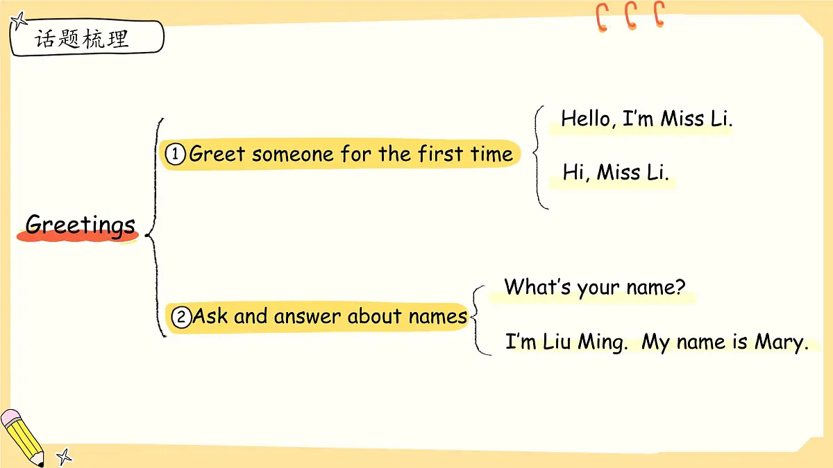 Unit 1 Hello 单元复习 课件第4页