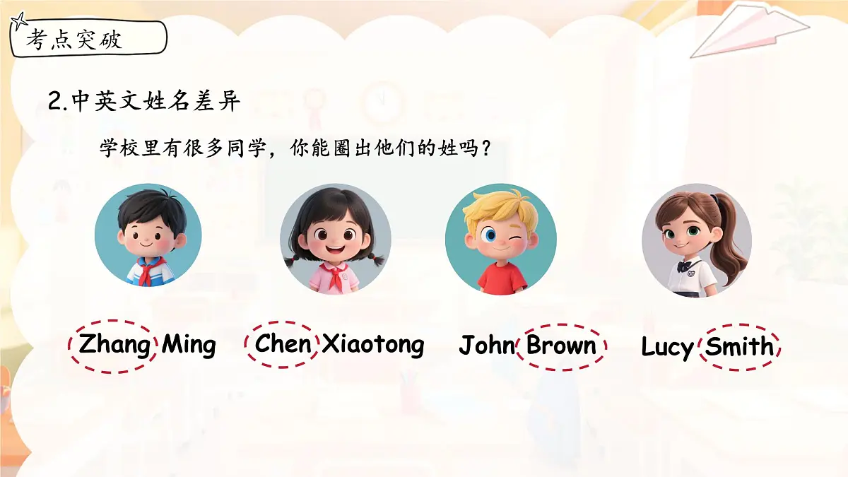 Unit 1 Hello 单元复习 课件第7页