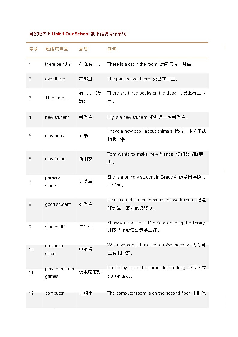 闽教版(2024)小学英语四年级上册Unit 1 Our School.语境背记单词(知识清单)第1页