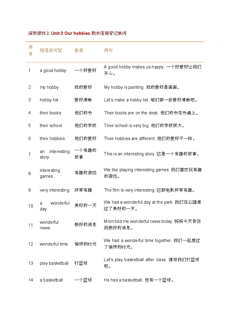 闽教版(2024)小学英语四年级上册Unit 3 Our hobbies.语境背记单词(知识清单)第1页