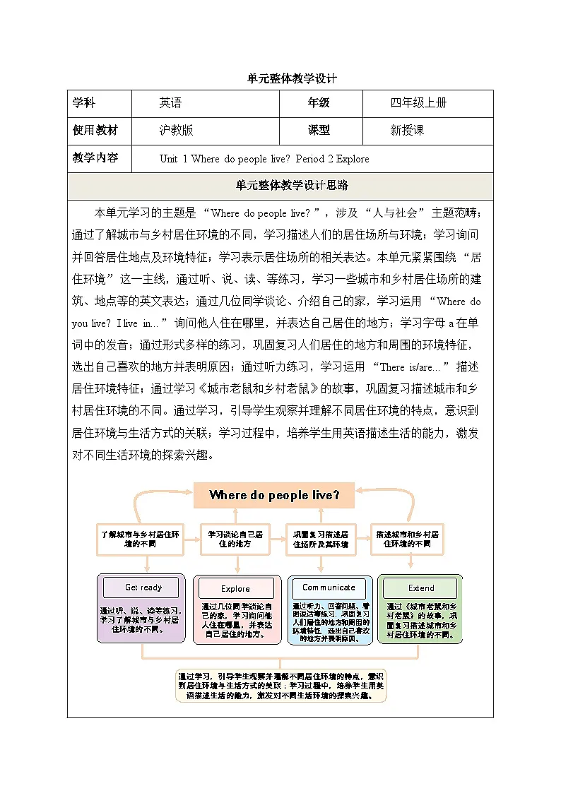 Unit 1 Where do people live Period 2 Explore 教学设计第1页