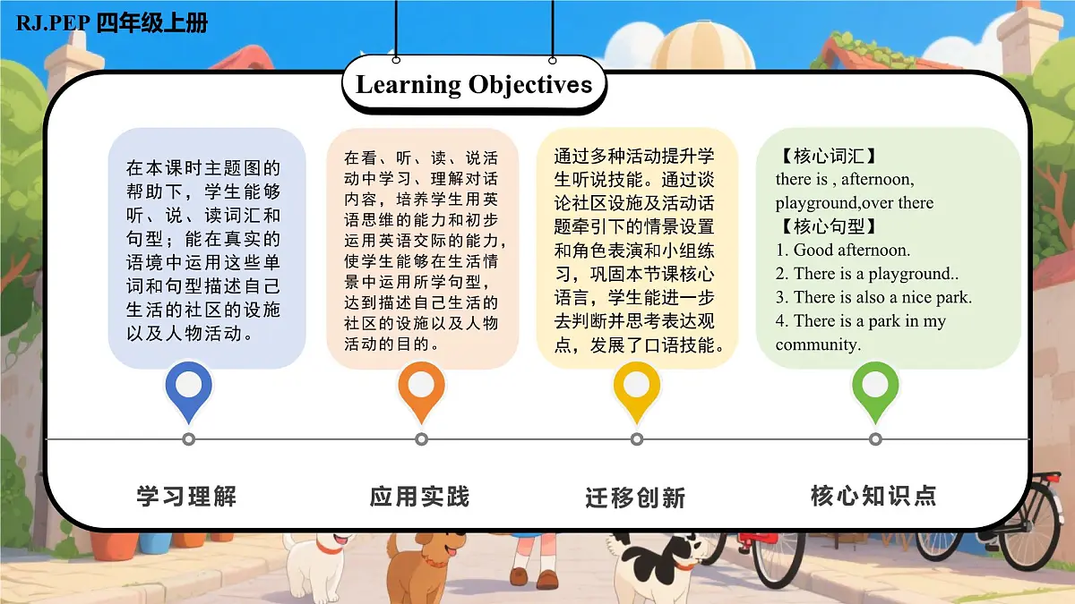 人教PEP版英语四年级上册 Unit 3 第1课时 Part A Let's talk&Draw and say 同步课件第2页