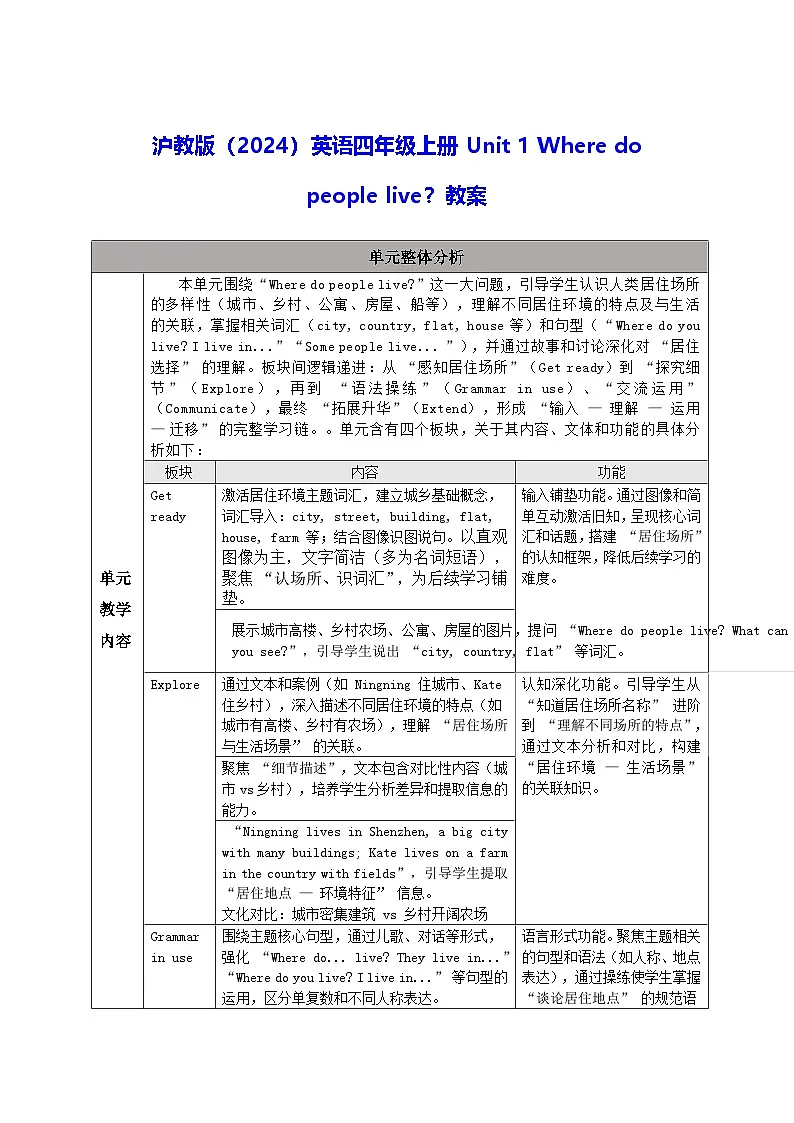 沪教版(2024)英语四年级上册Unit 1 Where do people live?教案(共5课时)第1页