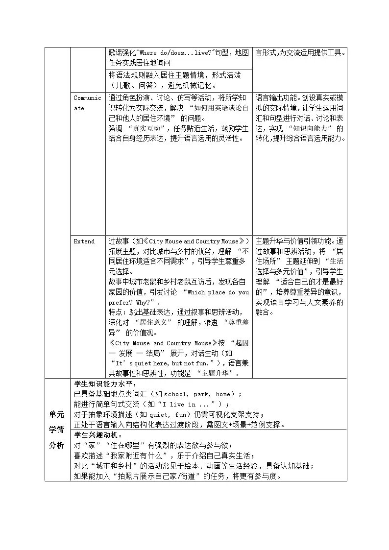 沪教版(2024)英语四年级上册Unit 1 Where do people live?教案(共5课时)第2页