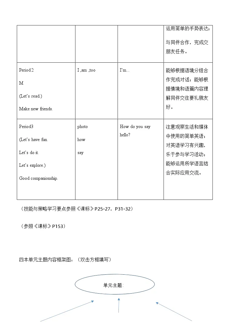 外研新交际小学英语一上U1单元教学单元整体教学设计第3页