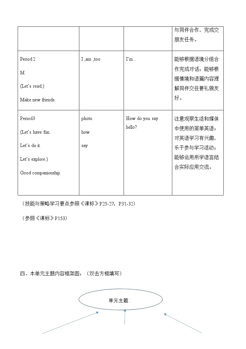 外研新交际小学英语一上U2单元教学单元整体教学设计第3页