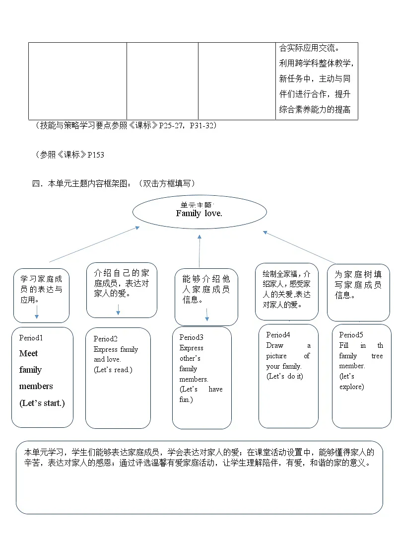 外研新交际小学英语一上U3单元教学单元整体教学设计第3页
