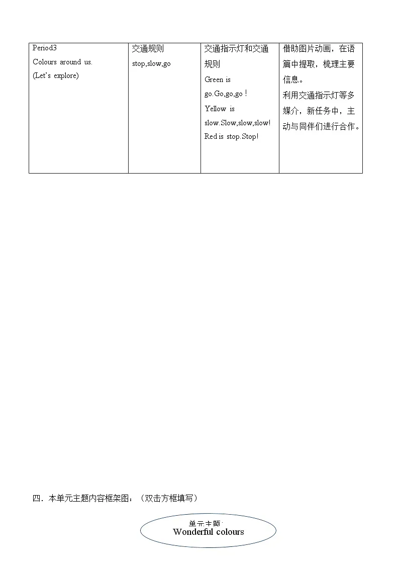 外研新交际小学英语一上U6单元教学单元整体教学设计第3页