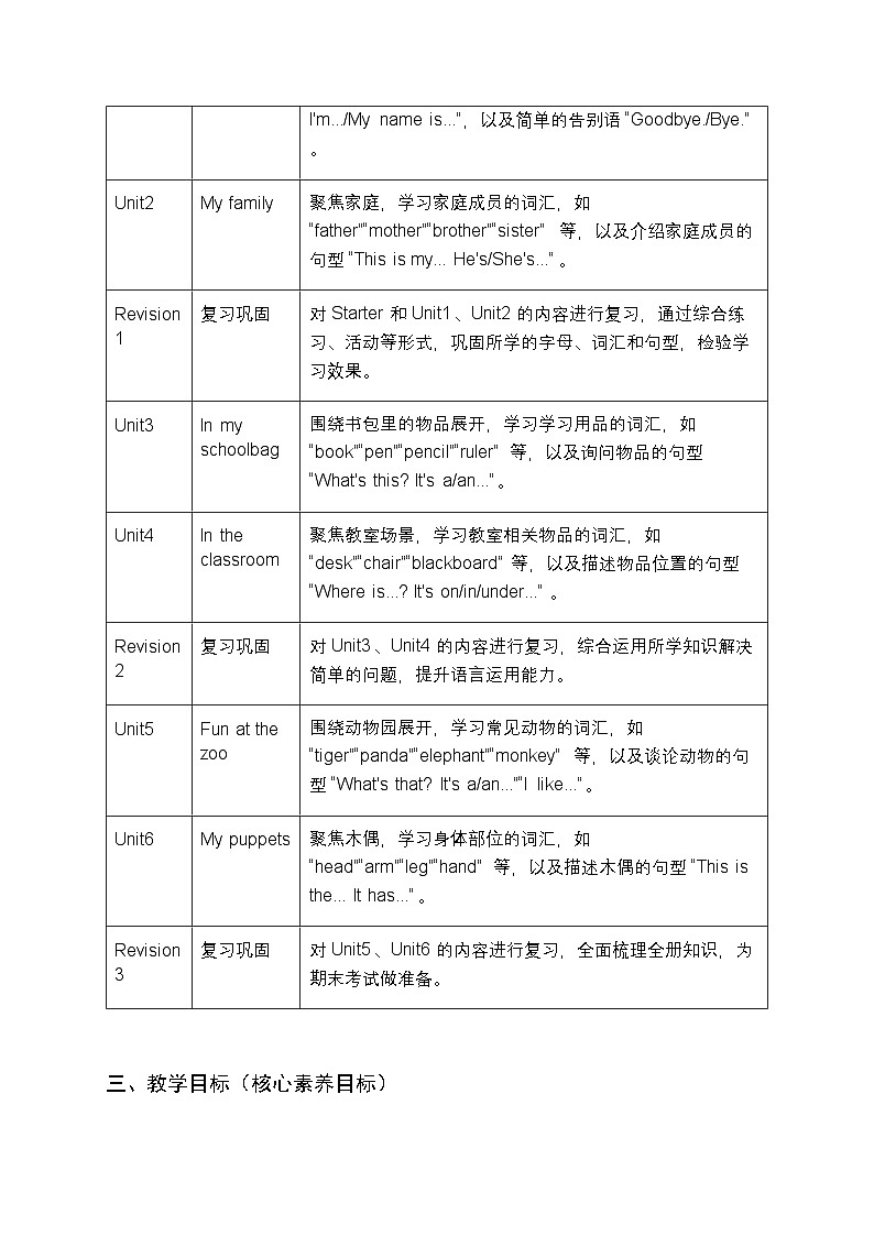 2025-2026学年人教大同版(2024)小学英语三年级上册教学计划及进度表第2页