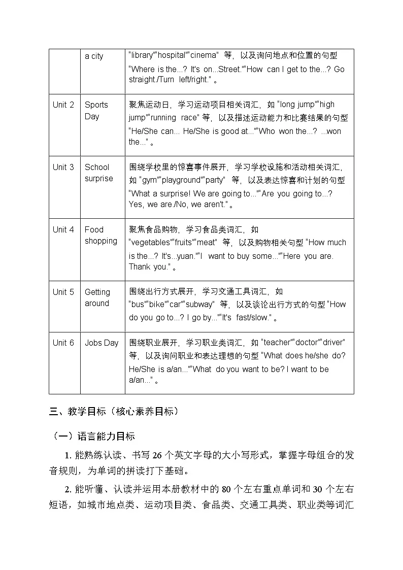 2025-2026学年人教大同版(2024)小学英语四年级上册教学计划及进度表第2页