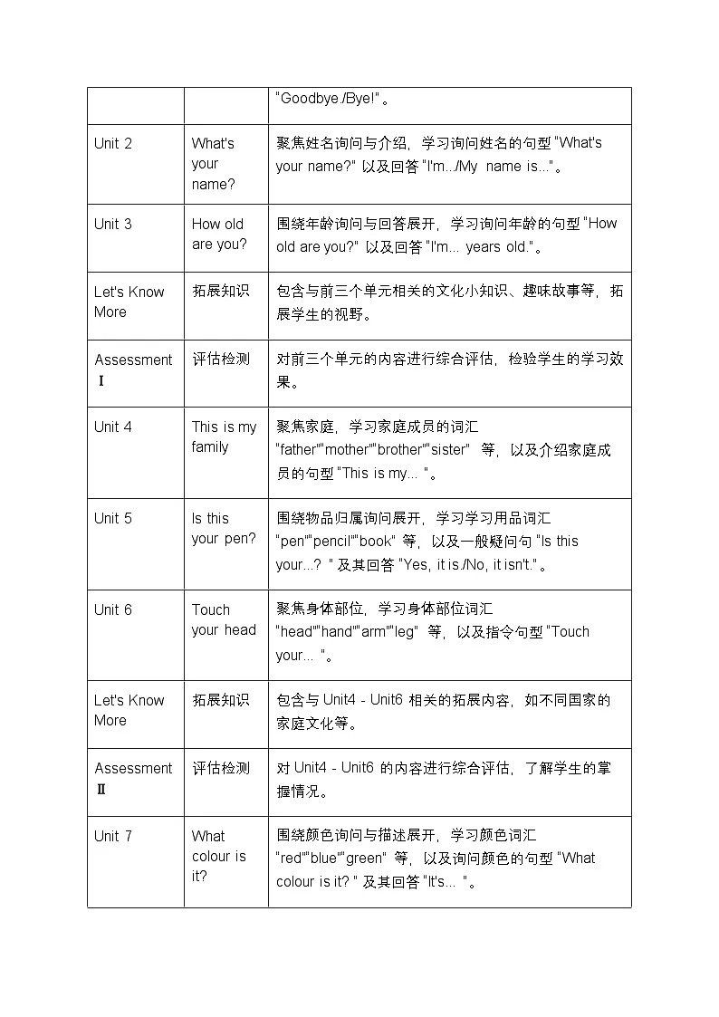 2025-2026学年湘少版(2024)小学英语三年级上册教学计划及进度表第2页