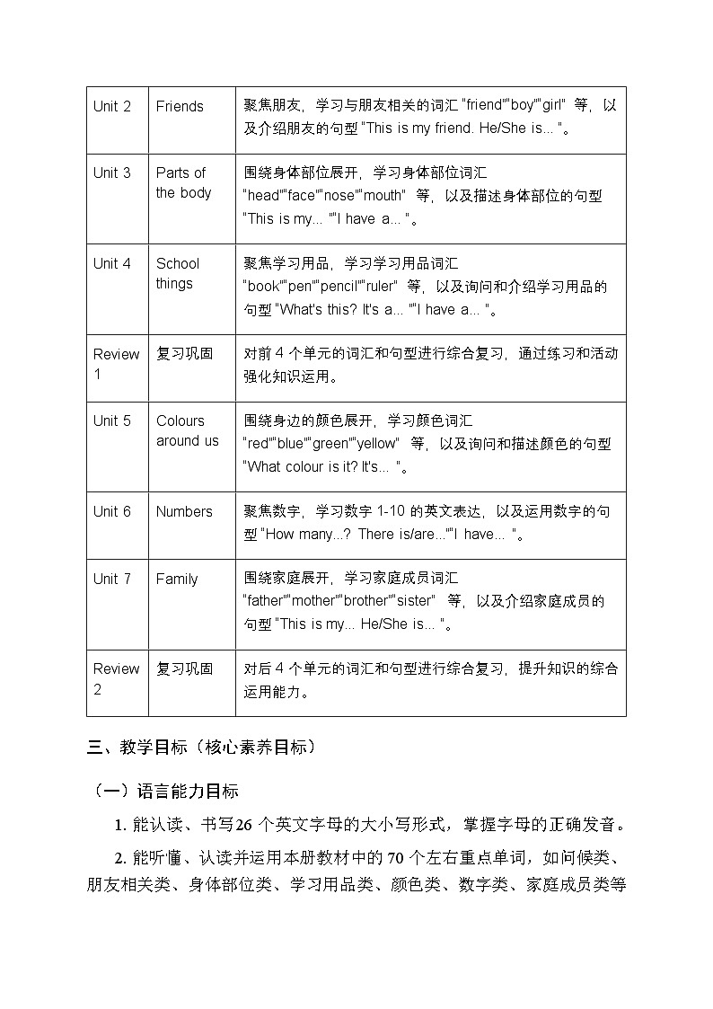 2025-2026学年鲁科版(五四学制)(三起)(2024)小学英语三年级上册教学计划及进度表第2页