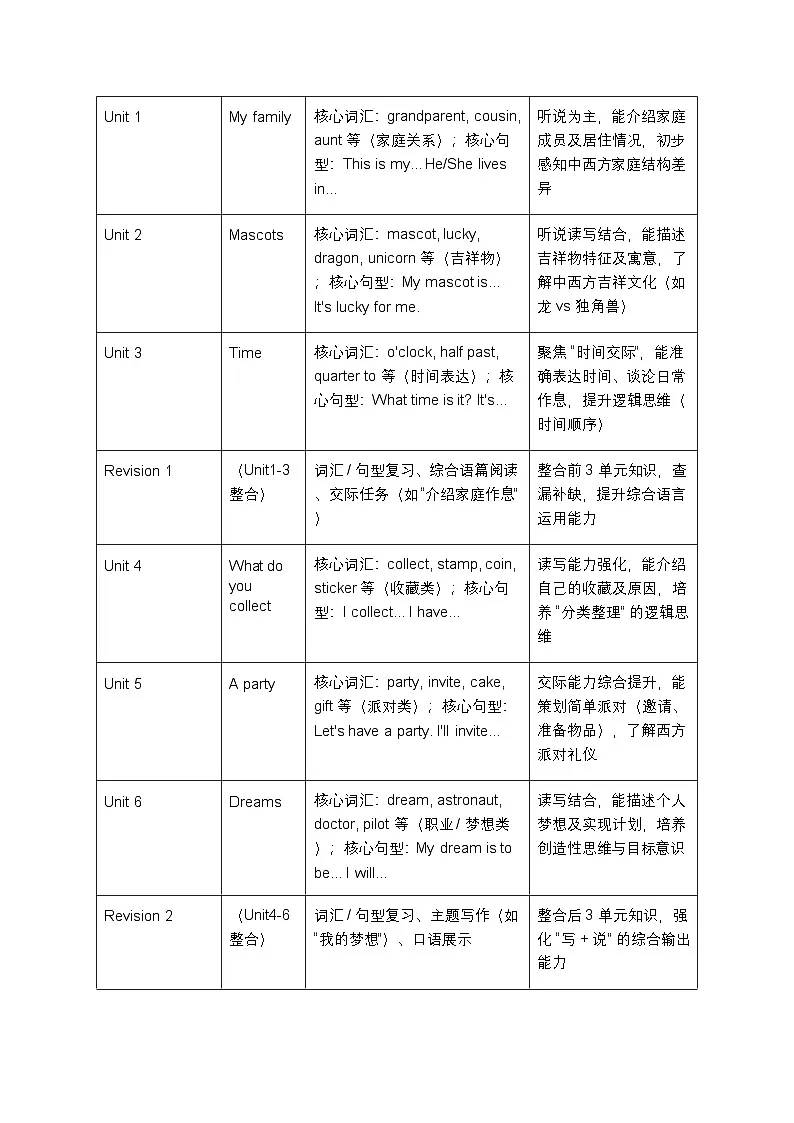 2025-2026学年Join in 外研剑桥英语小学英语五年级上册教学计划及进度表第2页