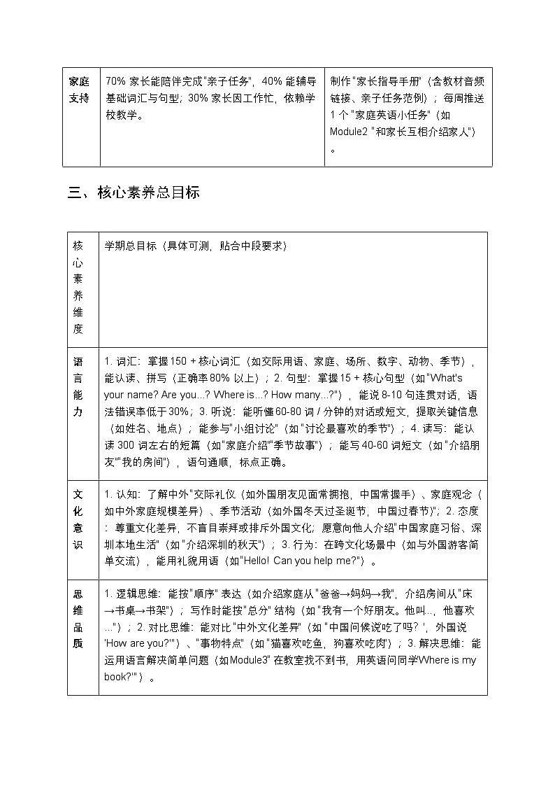 2025-2026学年沪教牛津版(深圳用)小学英语三年级上册教学计划及进度表第3页