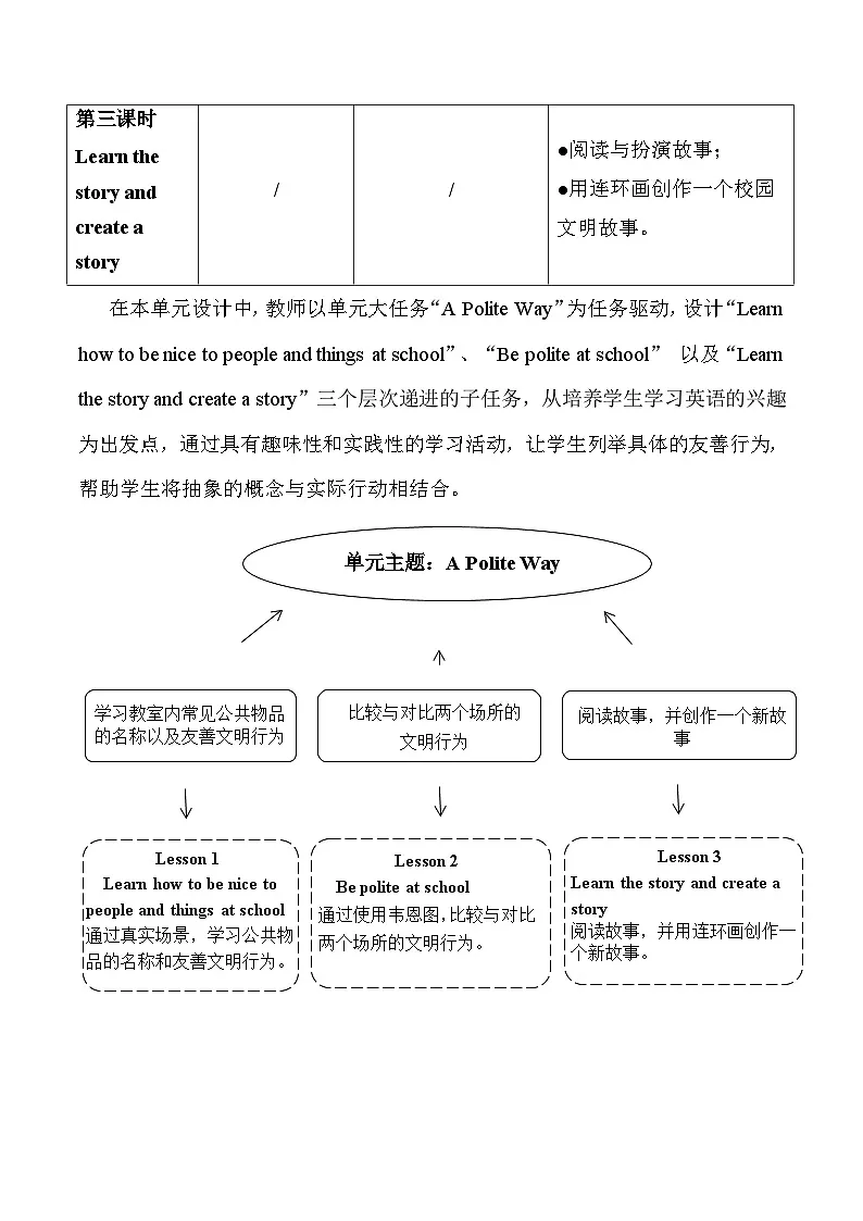 教科版(2024)三年级下册英语Unit8 A Polite Way教案第3页