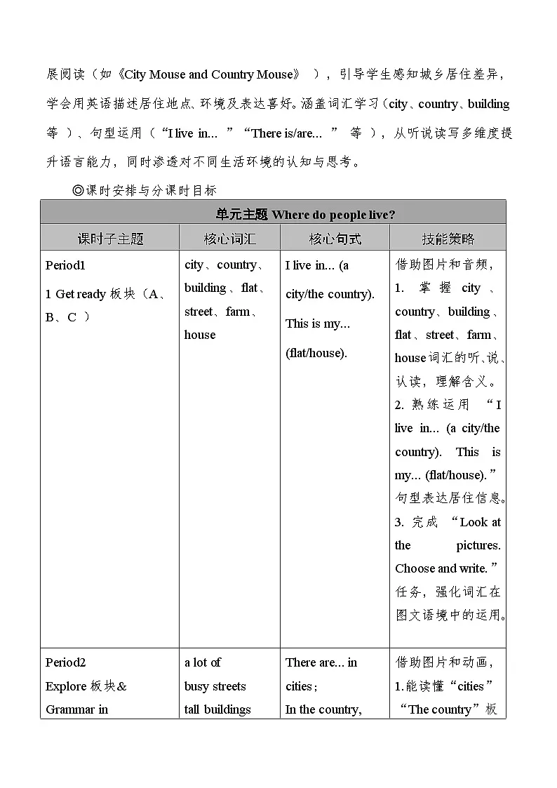 沪教版(2024)四年级上册英语Unit 1 Where do people live?教案第2页