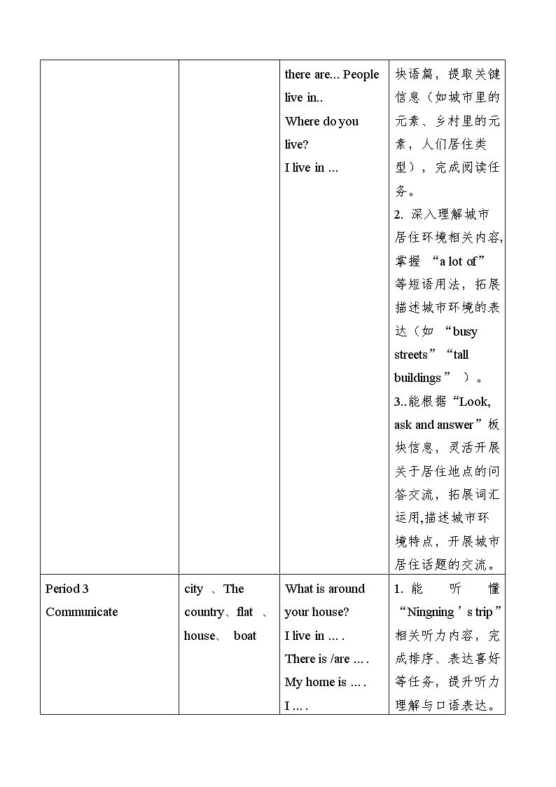 沪教版(2024)四年级上册英语Unit 1 Where do people live?教案第3页