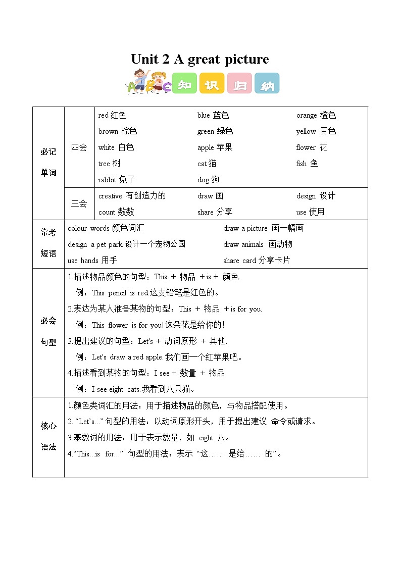 新人教PEP小学英语二上Unit 2 知识点归纳有答案第1页