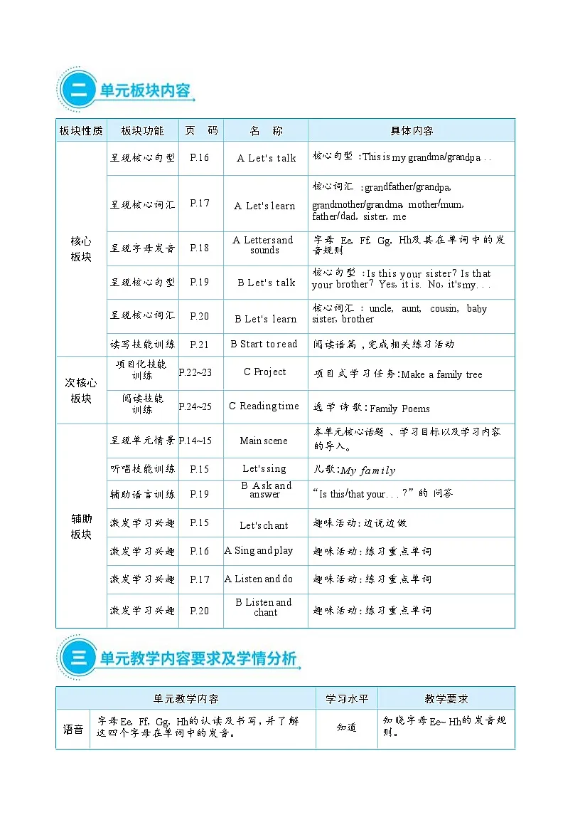 2025秋(新教材)三年级英语上册Unit 2 Different families Part A Let's talk+Let's learn大单元整体教学设计第2页