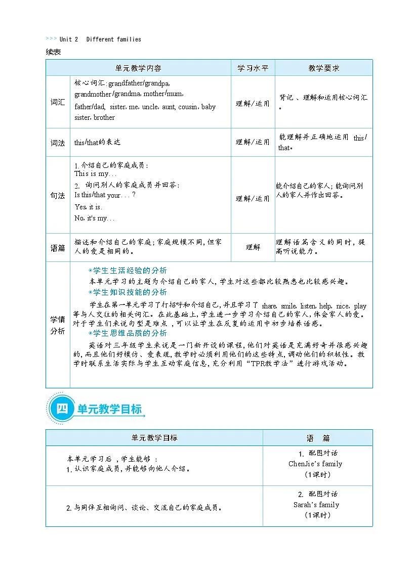 2025秋(新教材)三年级英语上册Unit 2 Different families Part A Let's talk+Let's learn大单元整体教学设计第3页