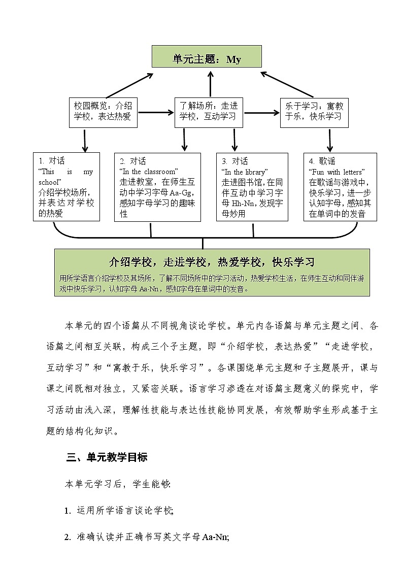 冀教版小学英语Unit 2 My school Lesson 1 This is my school.教学设计第2页
