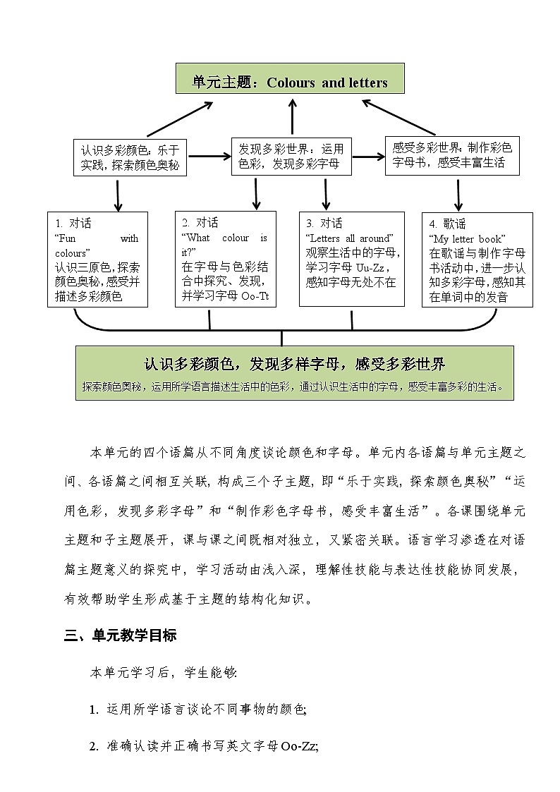 冀教版小学英语三上Unit 3 Colours and letters Lesson 2 What colour is it?教学设计第2页