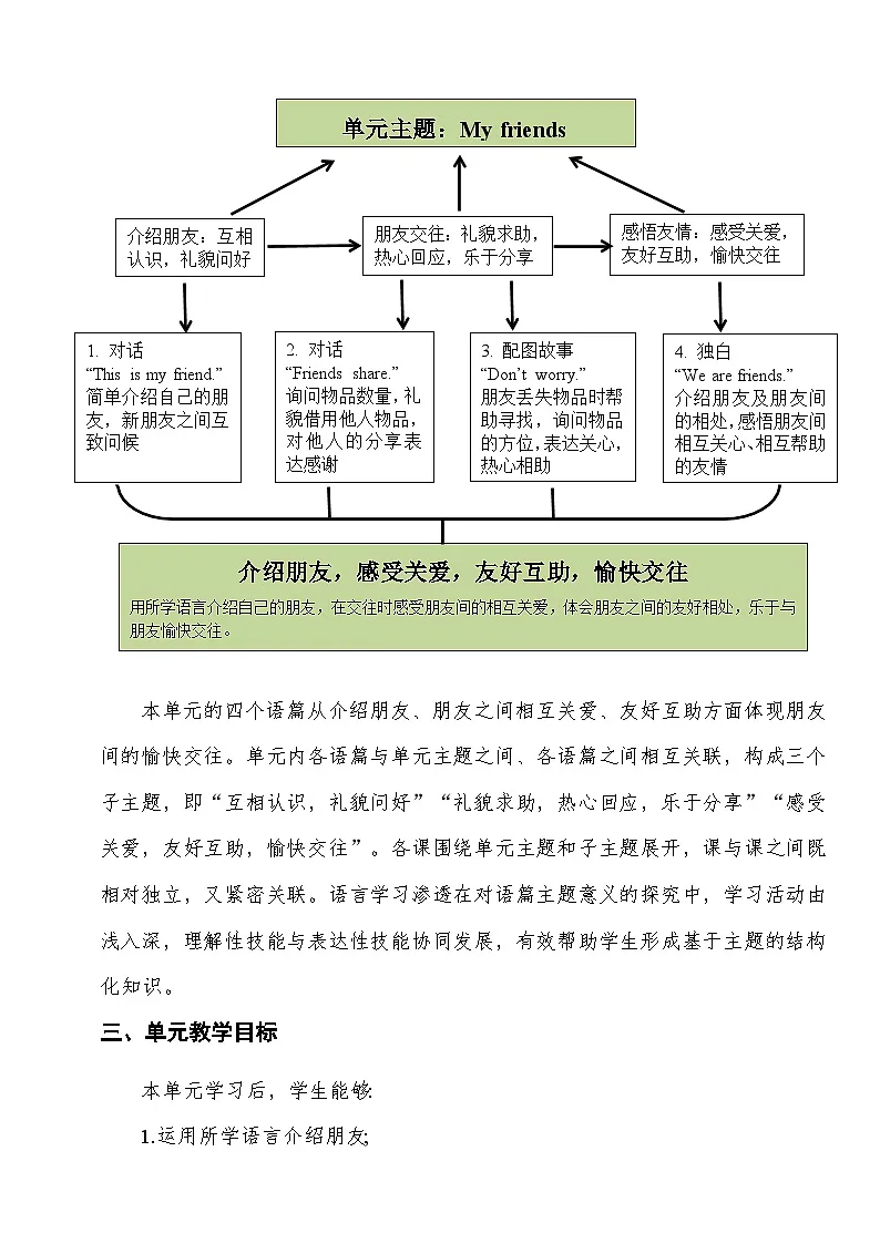 冀教版小学英语Unit 4 My friends Lesson 2 Friends share.教学设计第2页