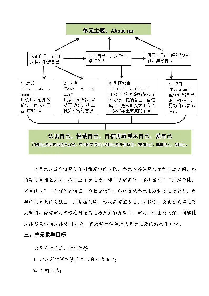 冀教版小学英语三上Unit 5 About me Lesson 2 Look at my face.教学设计第2页
