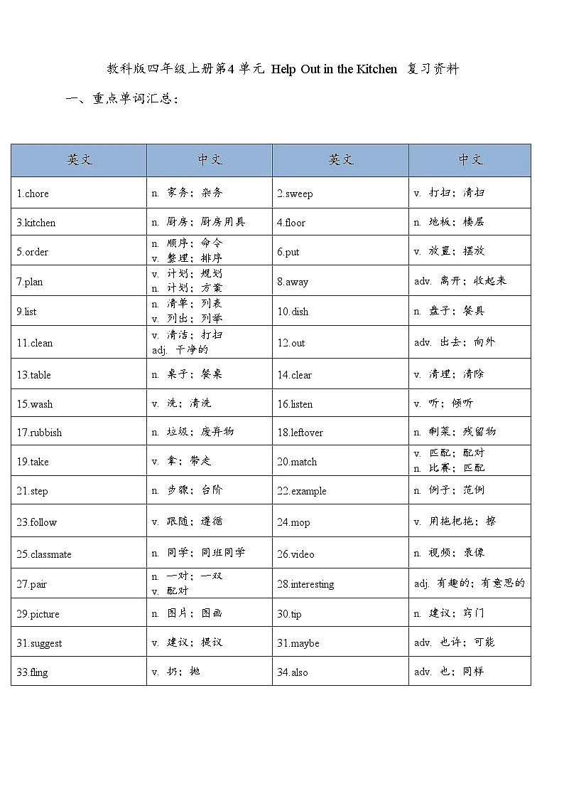 Unit 4 Help Out in the Kitchen 重点单词、词汇、句型知识总结第1页