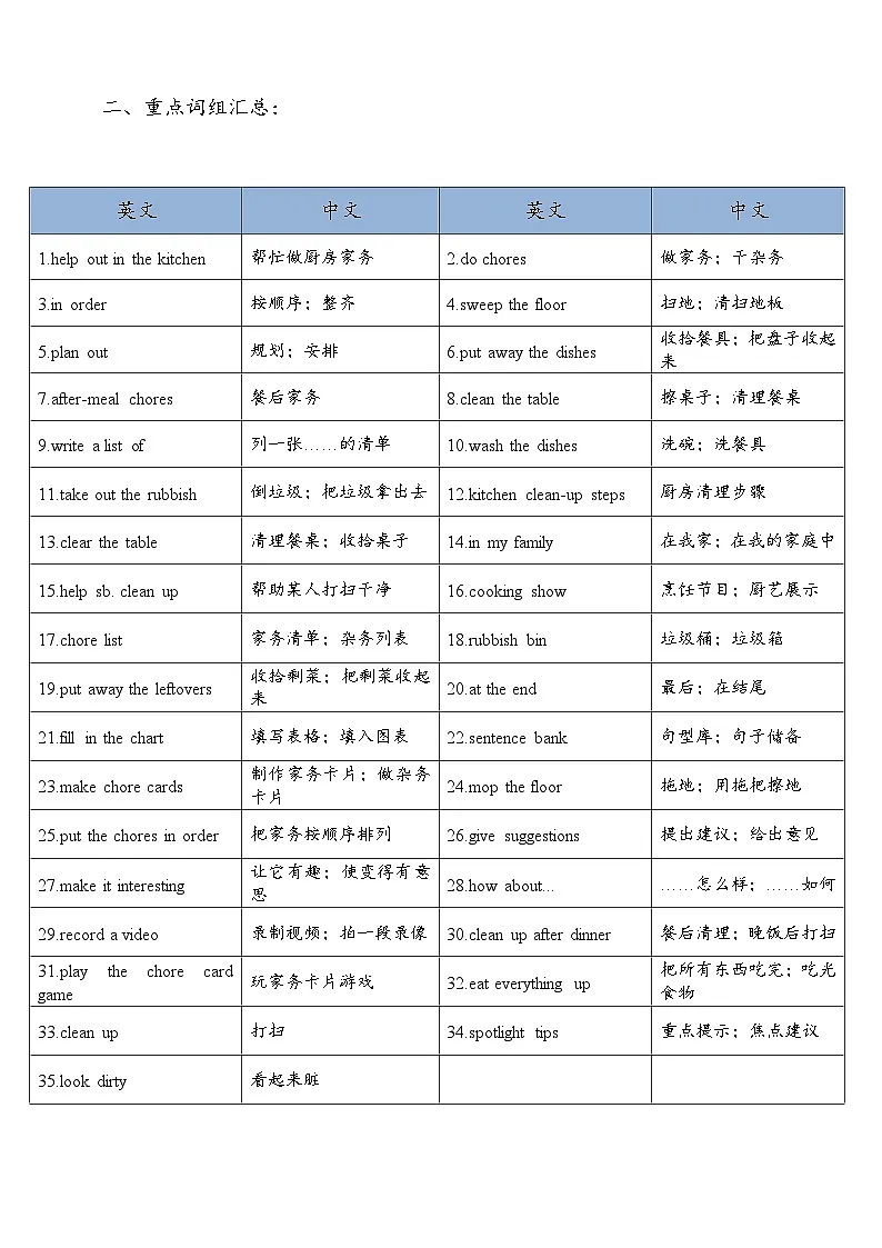 Unit 4 Help Out in the Kitchen 重点单词、词汇、句型知识总结第2页
