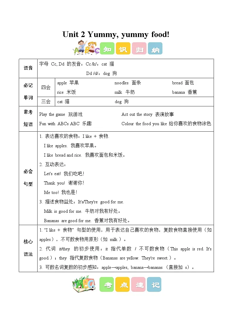 Unit 2 Yummy, yummy food!(知识清单)新交际英语二年级上册(新教材)第1页