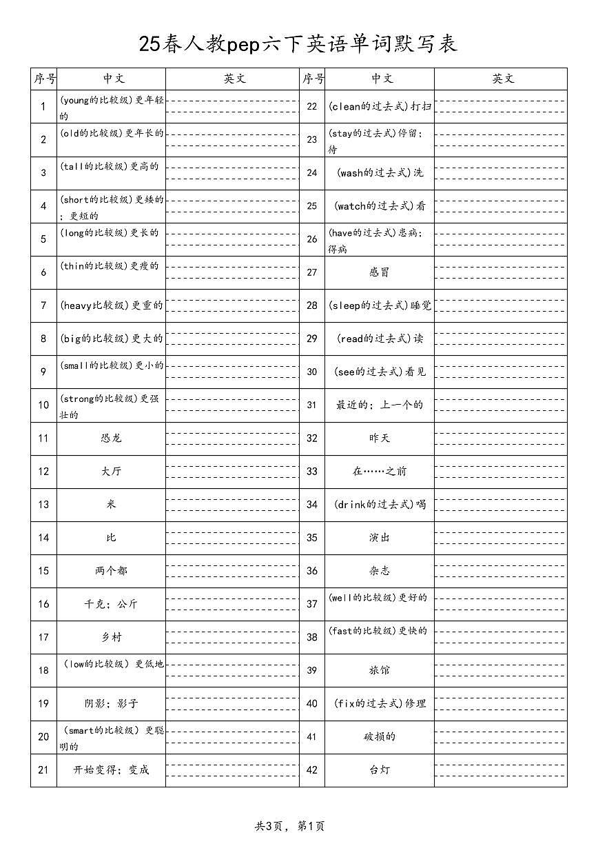 25春人教pep六下英语期末复习单词默写表学案第1页