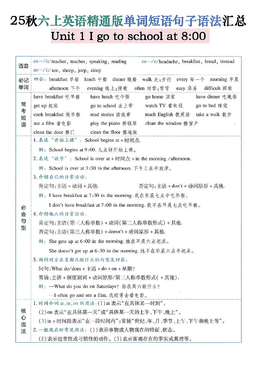 2025学年六年级上册英语精通版期末知识点汇总第1页
