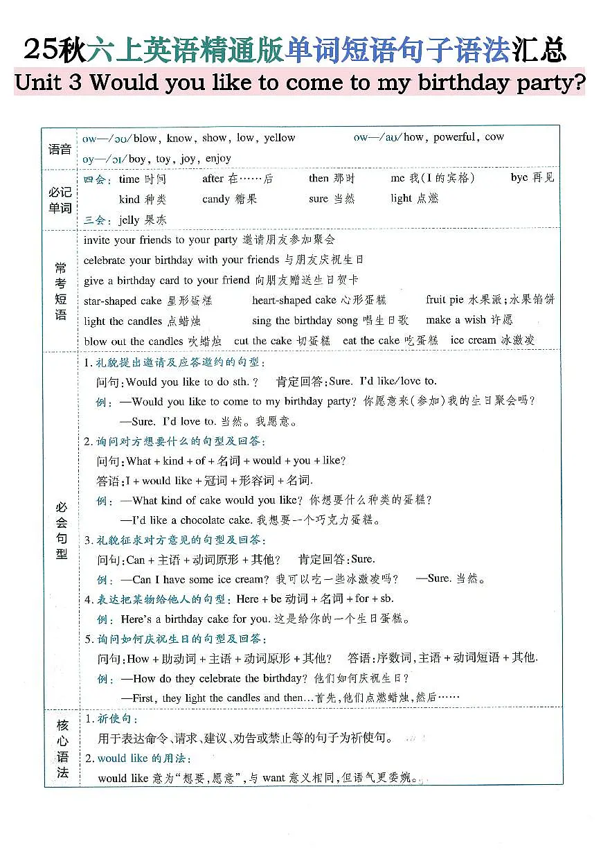 2025学年六年级上册英语精通版期末知识点汇总第3页