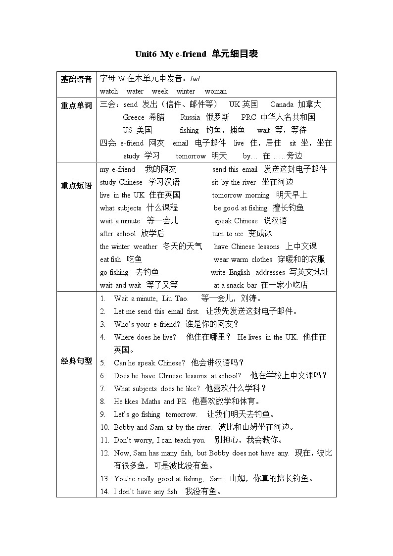 译林版英语五年级上册Unit6单元学案第1页