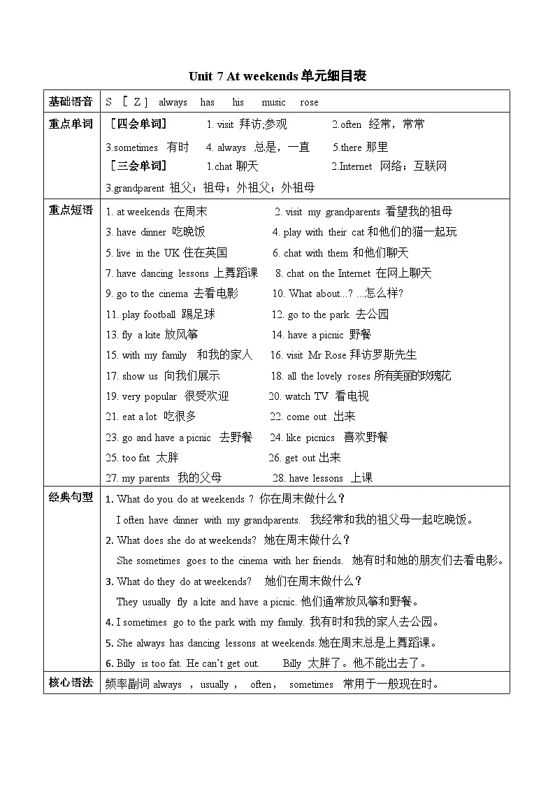 译林版英语五年级上册Unit 7单元细目表学案第1页