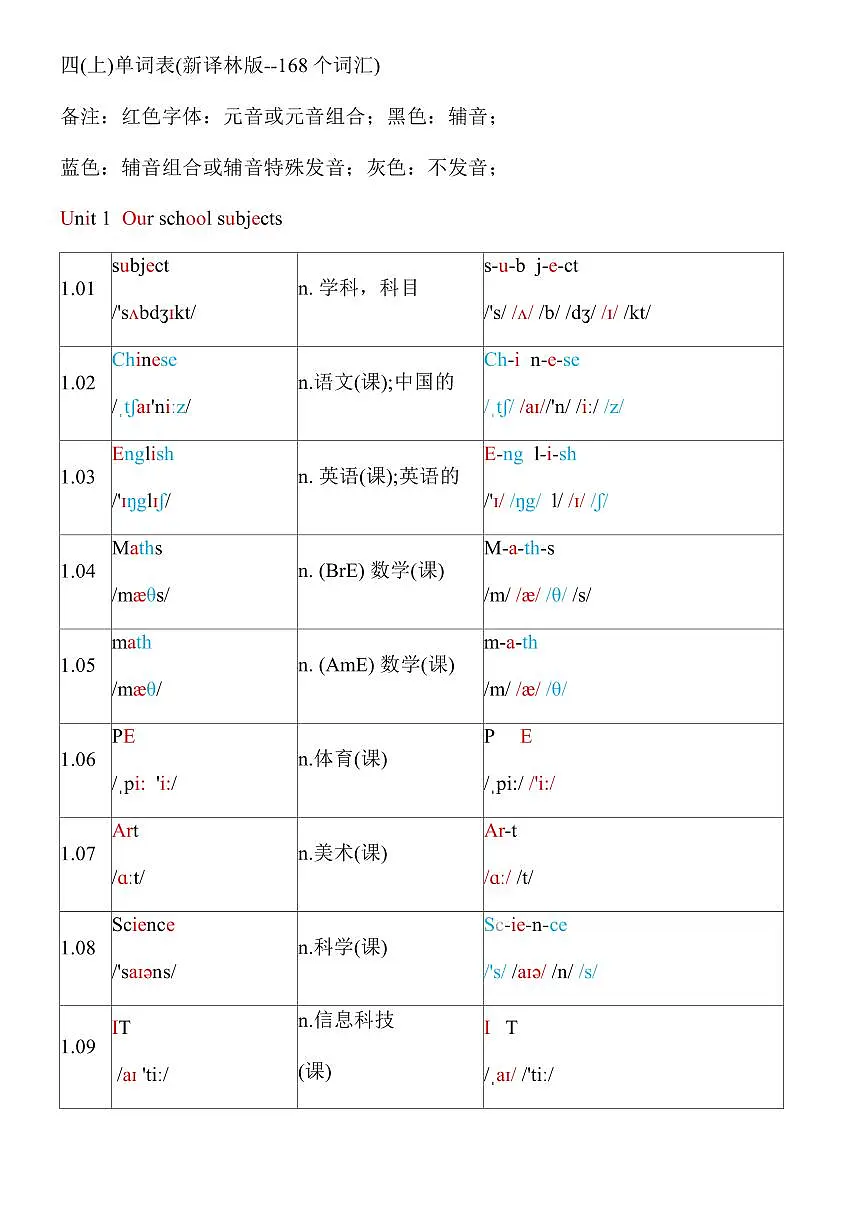 译林版英语四年级上册全册单词学案第1页