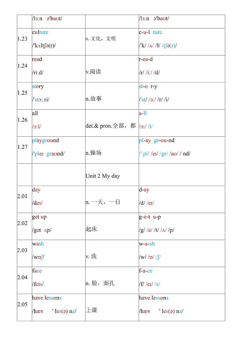 译林版英语四年级上册全册单词学案第3页