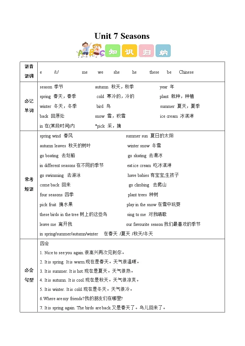 译林版英语四年级上册Unit 7 Seasons(知识清单)(有答案)第1页