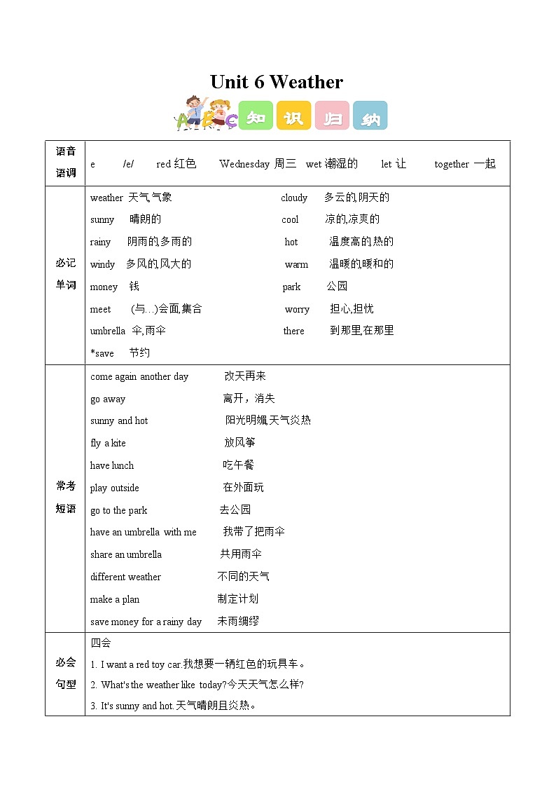 译林版英语四年级上册Unit 6 Weather(知识清单)(有答案)第1页